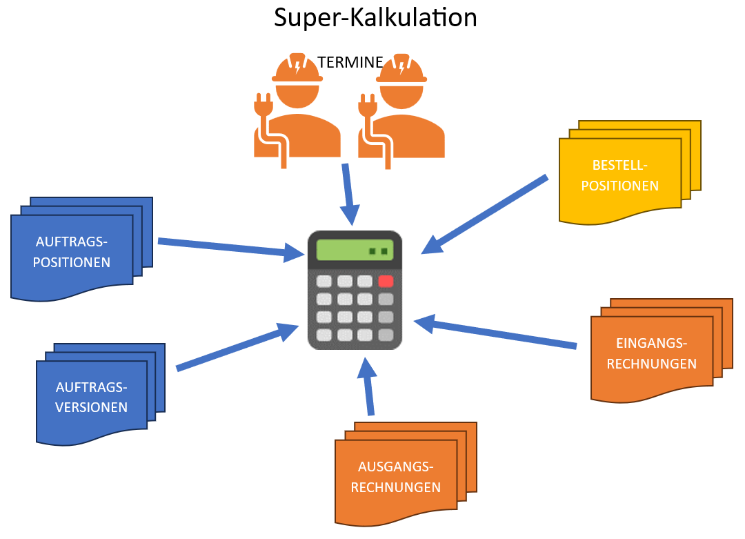 SuperCalc Grafik.png