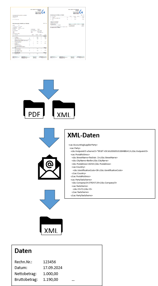 XRechnungNeueWeg.png