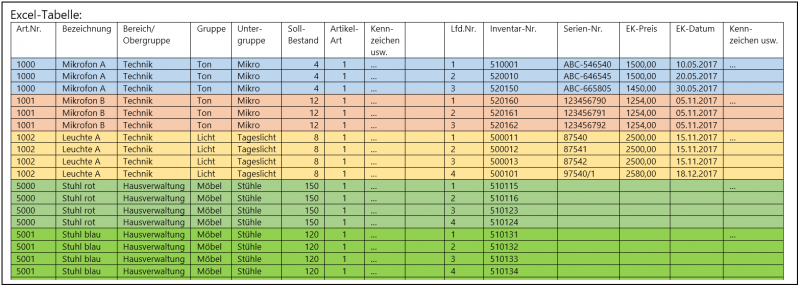 Datei:ExcelImport Artikel 01 Schaubild ExcelTabelle.png